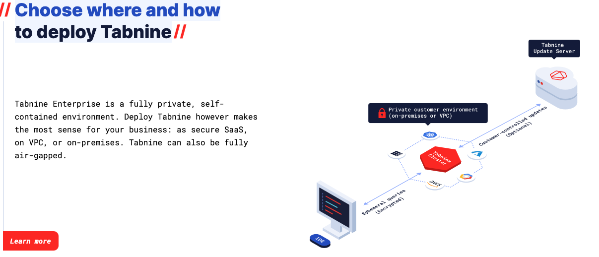 A diagram illustrating Tabnine’s zero data retention and local model deployment process.
